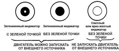 Что значит красный индикатор