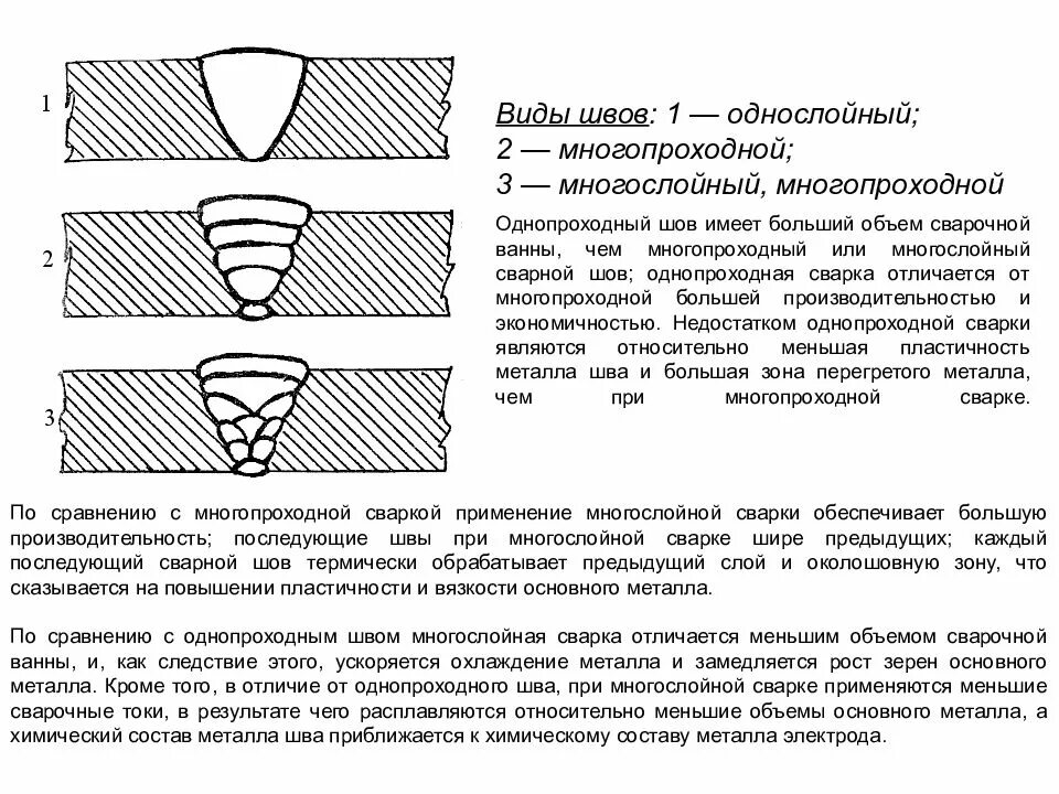 Многослойный многопроходный сварной шов. Технология сварки многослойных швов. Схема сварки многопроходных стыковых швов. Схема сварки корневого шва.