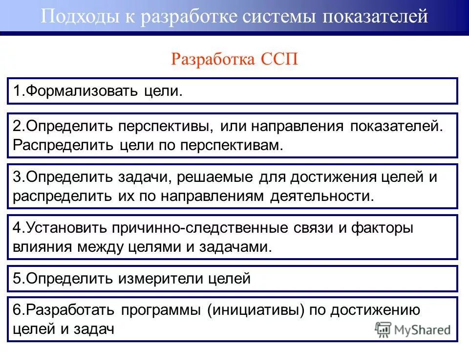Задача оптимального распределения ресурсов. Цели распределение ресурсов достижения. Цели распределение ресурсов достижения. Цели распределение ресурсов достижения. Система сбалансированных показетеле.