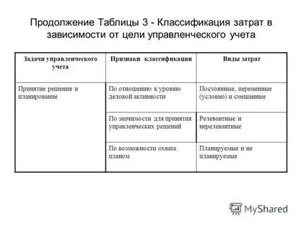 В зависимости от учета