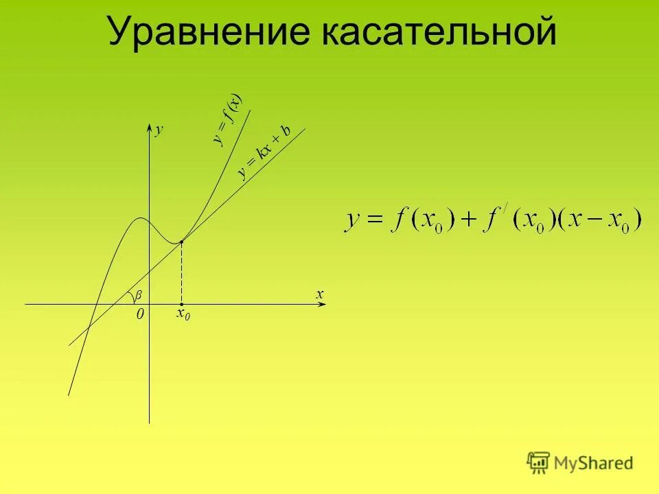 Касательное y 0 3