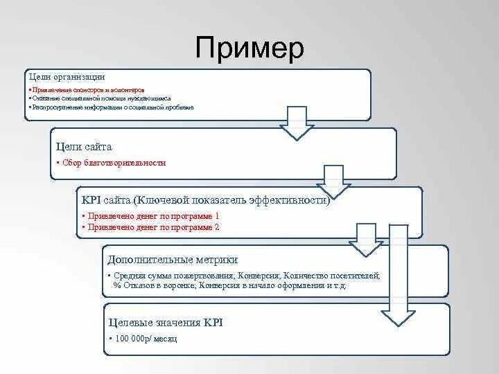 Примеры целей. Дневник целей пример. Цели сайта примеры. Линейные цели это. Политика цели образец