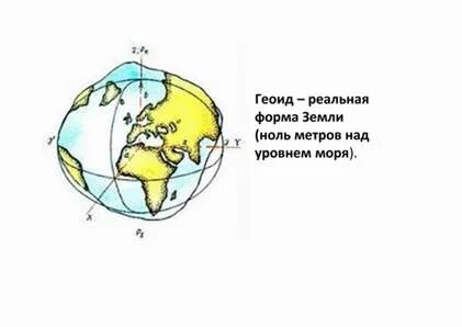 Фигура земли по научному