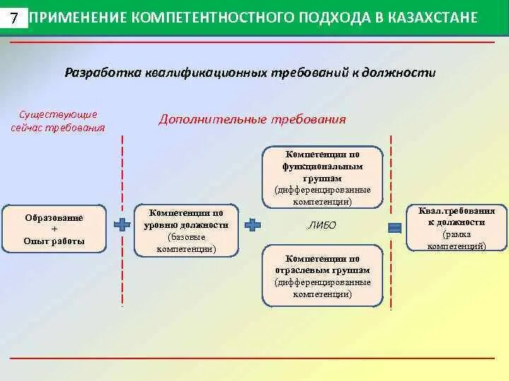 Требование разрабатываемого приложения разработать