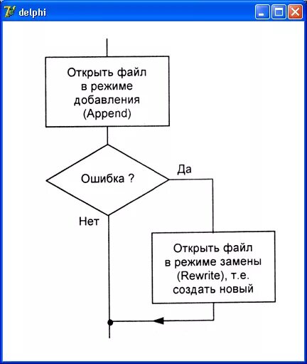 ошибка ХМЛ файла
