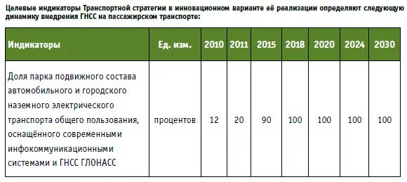 Государственная стратегия экономической безопасности. Стратегия экономической безопасности. Стратегия безопасности РФ до 2030 года. Стратегия экономической безопасности РФ на период 2030 года. Транспортная стратегия РФ.