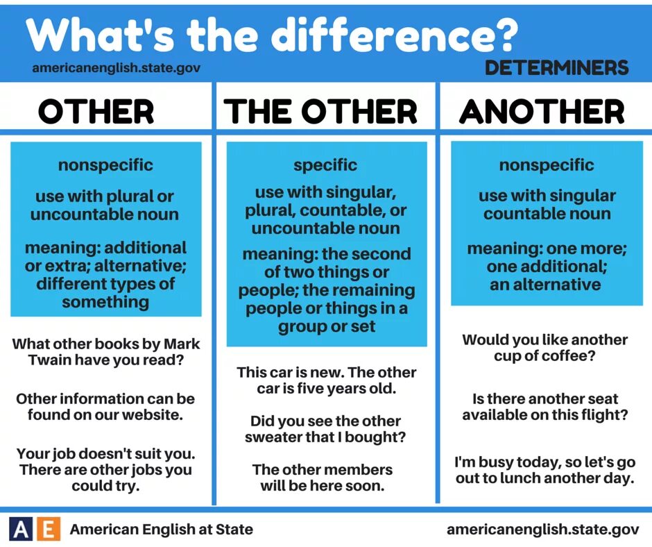 Other the other another others the others разница. Other the other another others the others разница. Other another the other others таблица правило. Other others разница. Other another others разница.