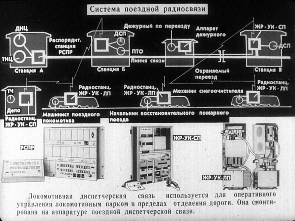 Транспорте. Схема двусторонней поездной радиосвязи. Виды связи и их назначение на жд. Системы связи на жд транспорте. Аппаратура линий связи схема.