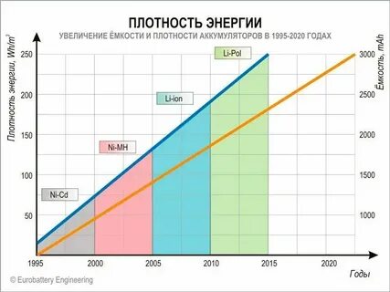 Удельная емкость кирпича