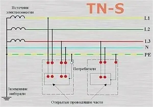 Что представляет собой система tn s