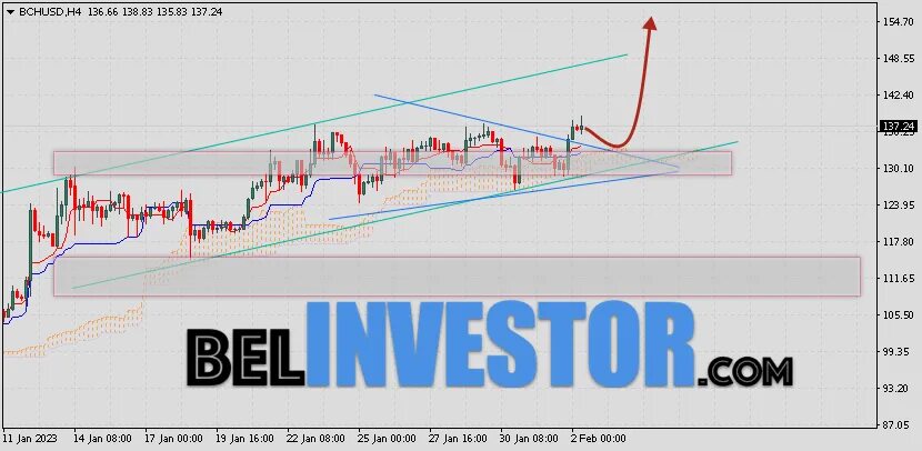 Курс доллара. Валюта курс доллар рубль. График валюты за 2023 год. Курс доллара за 2023 год график. График роста биткоина.