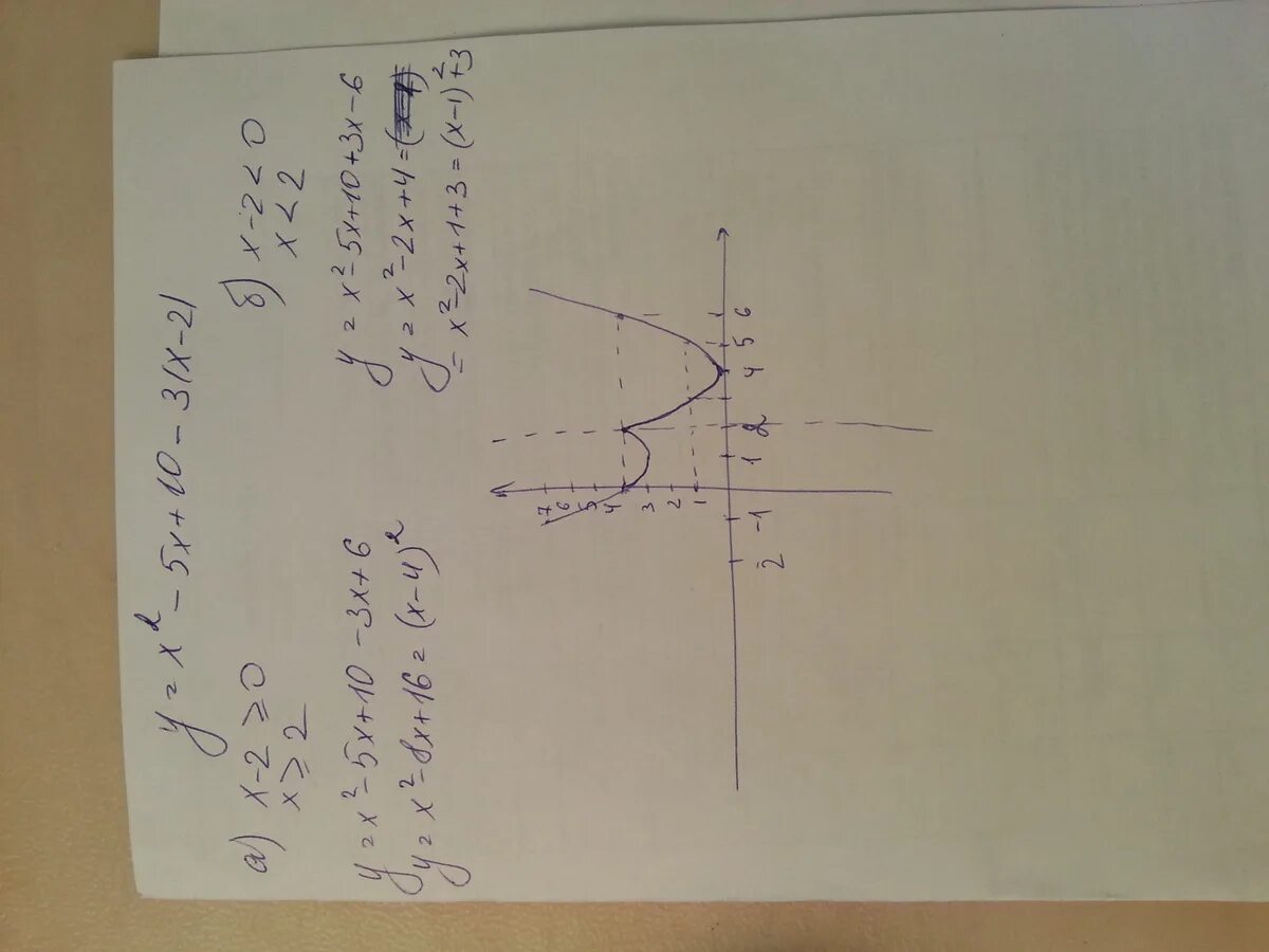 F x 3x2 2x 3. Построить функцию f x x3-x2-x+2 на отрезке 1;2. Модуль х меньше 0. Построить график функции f x x3-x2-x+2 на отрезке -1 2. Построить график функции y = 2^x на отрезке -2; 3.