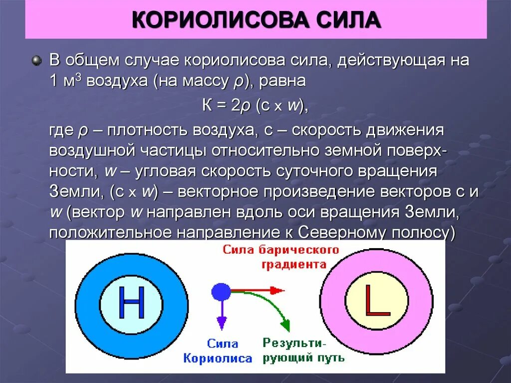 В общем случае согласно. Кориолисова. Кориолисова сила направление. Кориолисова сила инерции. Сила барического градиента.