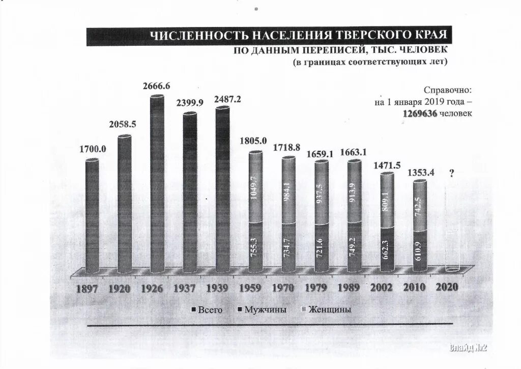итоги переписи населения 2023