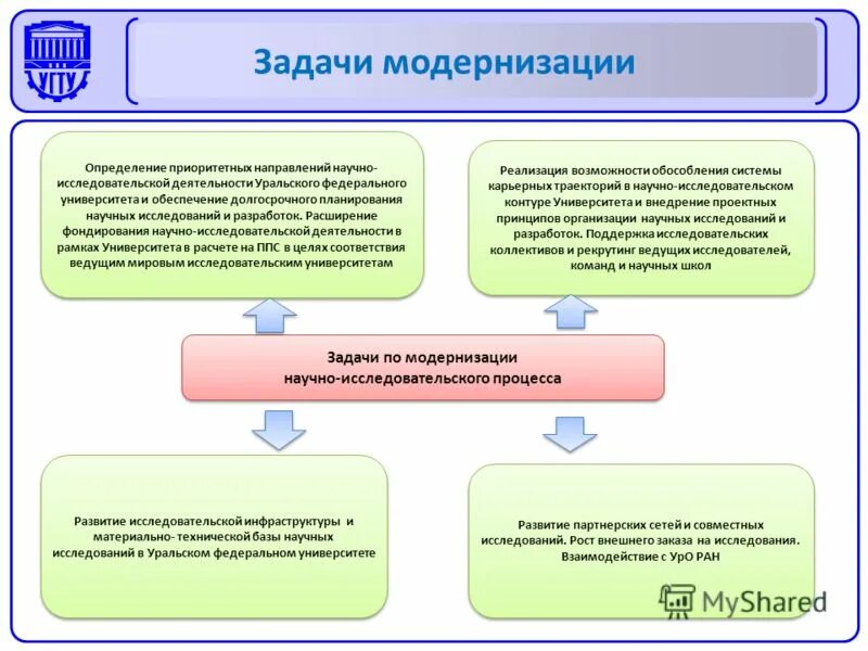 Стратегическая цель развития региона. Определение приоритетных направлений. 10. Определение приоритетных направлений. Направления развития завода.