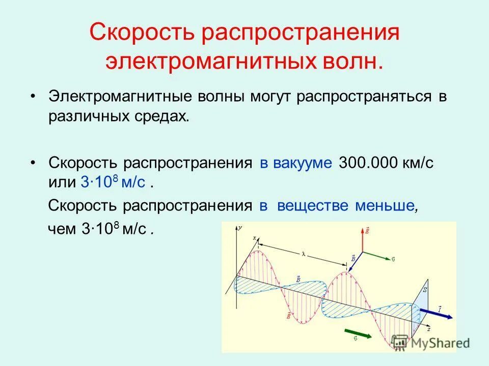 Скорость распределения электромагнитной волны. Распределение магнитных волн. В каких средах распространяются электромагнитные волны. Скорость электромагнитных волн в среде и в вакууме. Электромагнитная волна распространяется в направлении