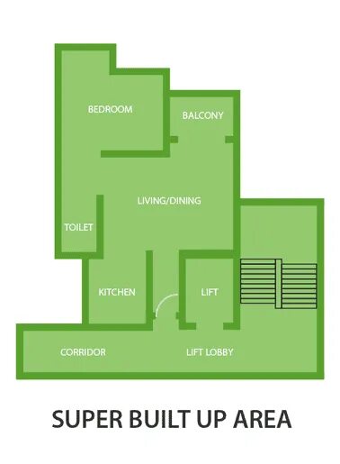 Built up area. Carpet area vs super built up area. how to calculate building built up area. кгп and carpet difference.