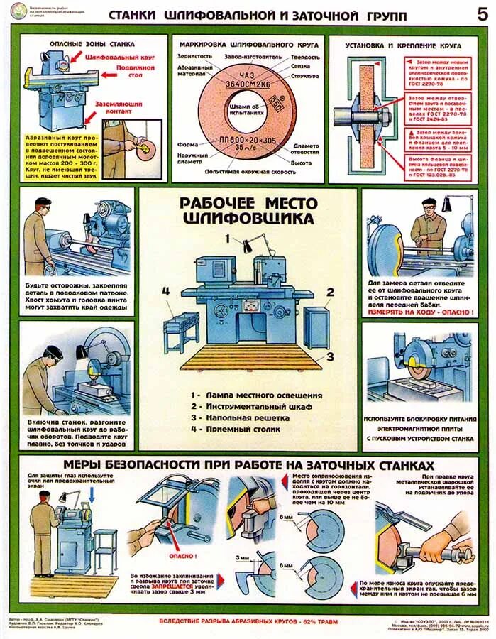 Инструкция по технике безопасности на сверлийном станке. Требования при работе на станках. Требования при работе на станках. Плакаты по охране труда и технике безопасности на токарном станке. Требования при работе на станках.
