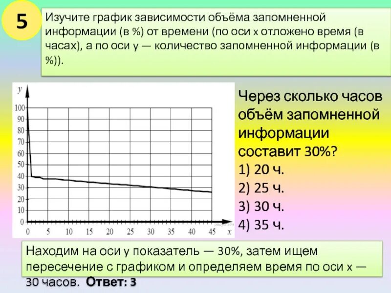 График зависимости. График зависимости числа. График зависимости объема от времени. Изучите график зависимости скорости