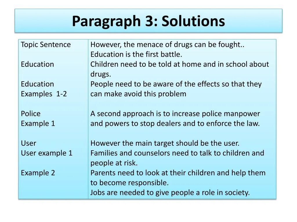 Release topic. Problem solution essay. Problem and solution paragraph. Essays providing solutions to problems примеры. Problem solving эссе.