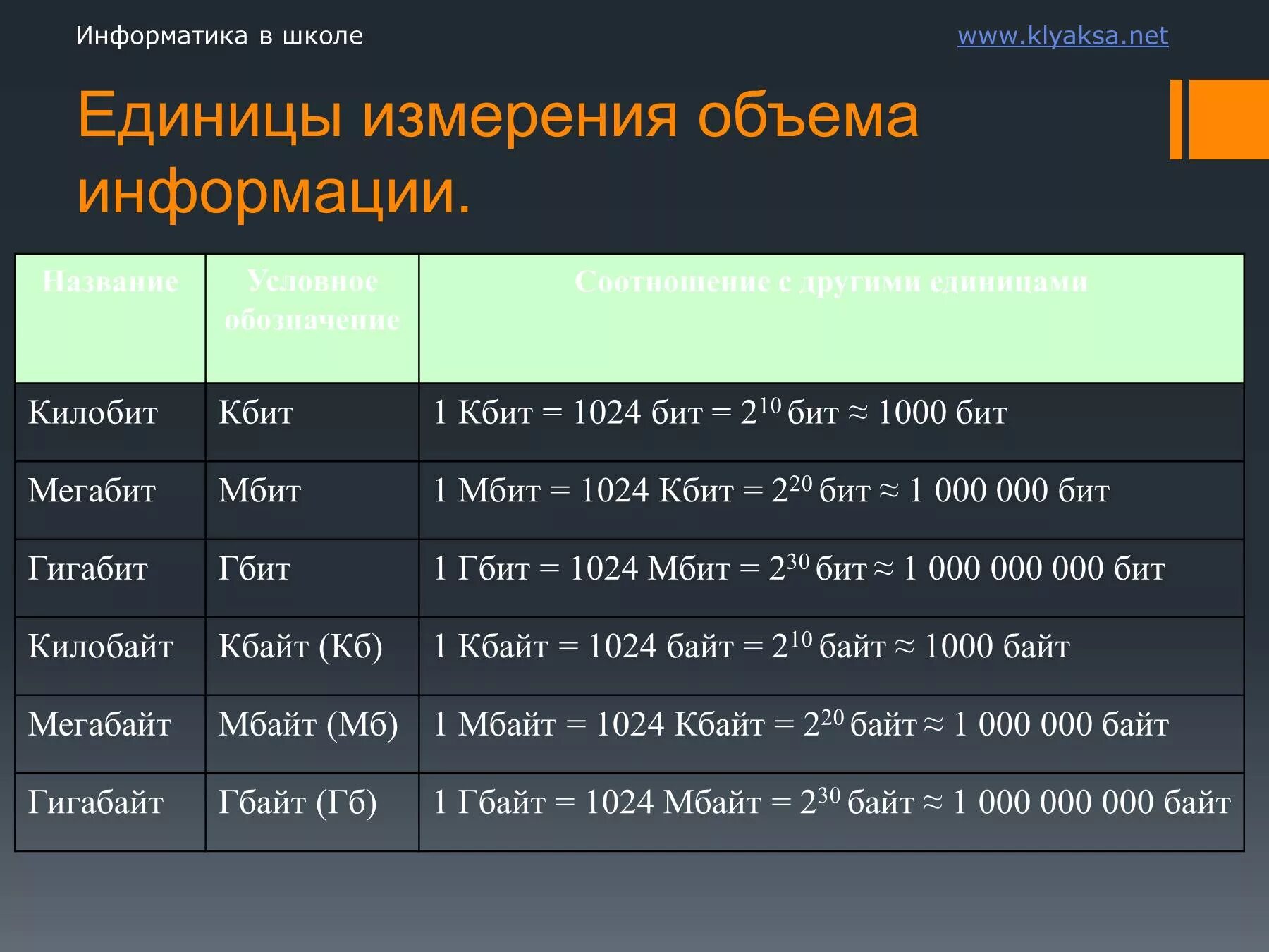 4 кбит. Мегабит и мегабайт. Единицы измерения информации мегабит. Таблица Мбит. Мбит или Мбайт.