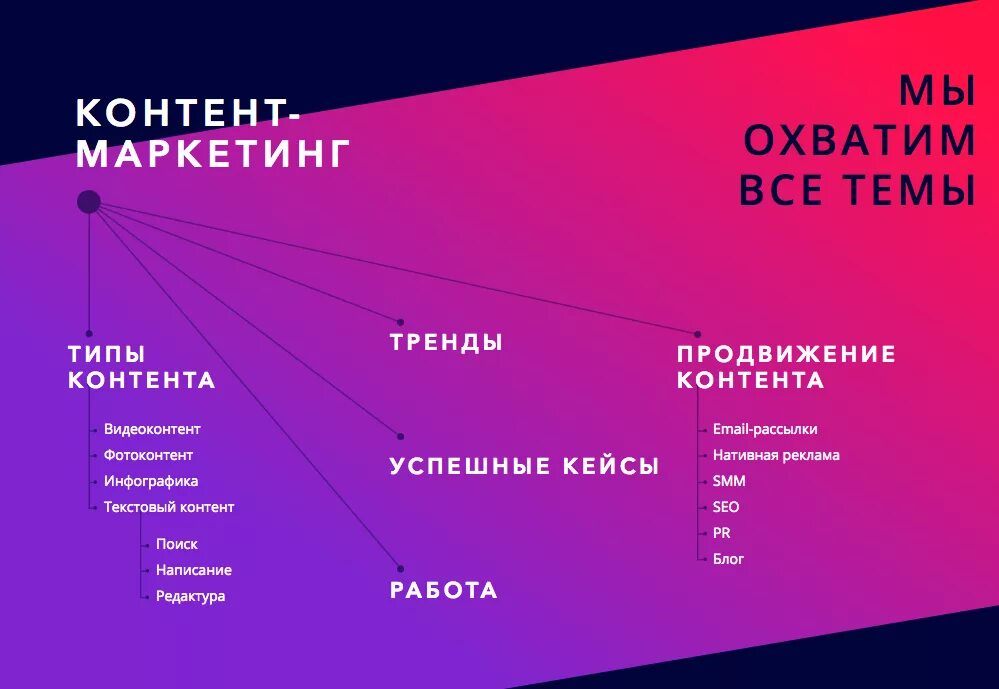 Контент какой должен быть. Типы контента. Типы контента в маркетинге. Примеры текстового контента. Виды и типы контента.