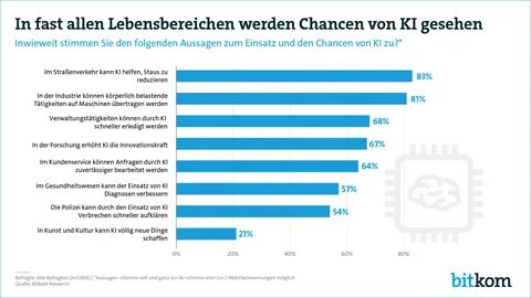 Die werden