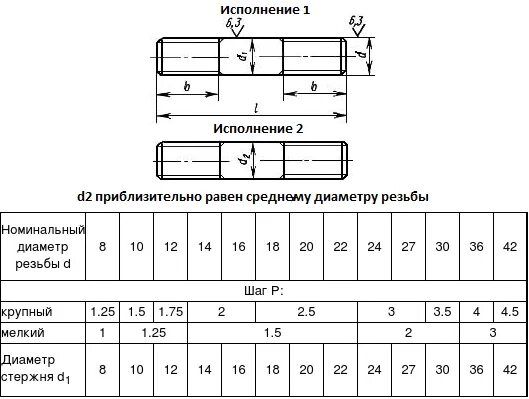 Мф гост. Шпилька м24-6gх260.58, ГОСТ 22042-76. Шпилька ГОСТ 22042-76. Шпилька м20 ГОСТ. Шпилька м6 ГОСТ 22032-76.