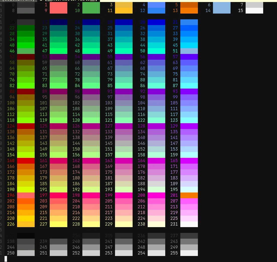 Normal color rgb 0. Цветовой код ргб. цвета в c++ rgb. rgb палитра 0 255 0. 121 ргб.