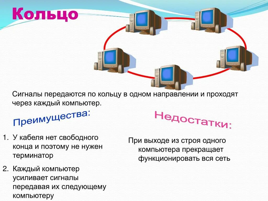 Откуда идет интернет. Как передаётся сигнал интернета. Как идет интернет сигнал. Как интернет передает информацию. Виды сигнала передающегося по кабелю.