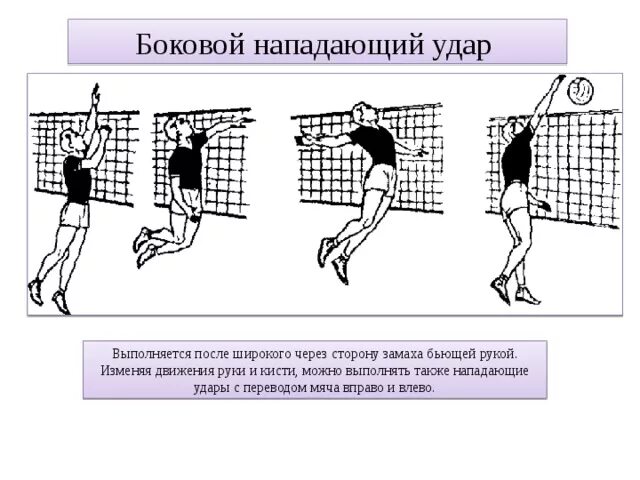 Нападающий или нападающая. Техника прямого нападающего удара в волейболе кратко. боковой нападающий удар в волейболе техника выполнения. боковой атакующий удар в волейболе техника. техника выполнения прямого нападающего удара в волейболе.