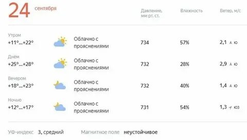 Погода на начало ноября 2024