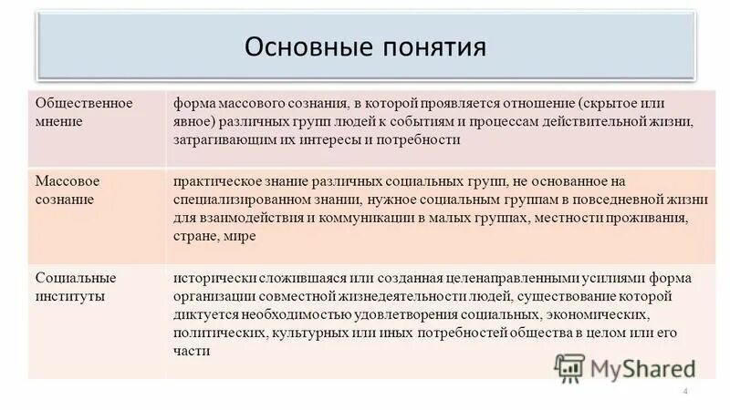 Концепции общественного мнения. Основные концепции общественного мнения. Общественное мнение и Общественное сознание. Признаки понятия Общественное мнение. Какую функцию выполняет общественное мнение