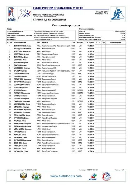 Стартовый протокол биатлон спринт. Кубок агеевых стартовый протокол. лыжи стартовый протокол. стартовый протокол холодильных машин.