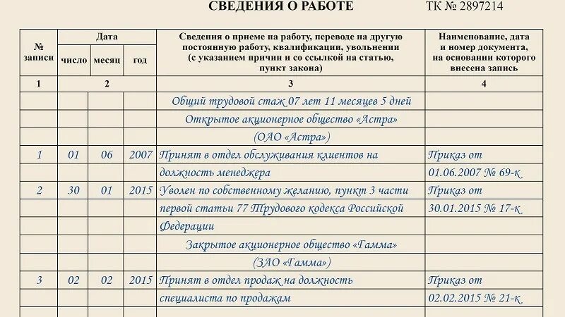 Увольнение задним числом