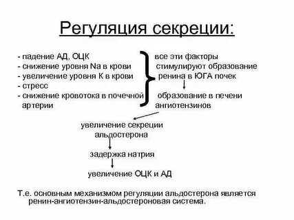 Увеличение секреции