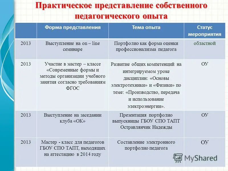 Практическое представление явлений. Практическое представление явлений