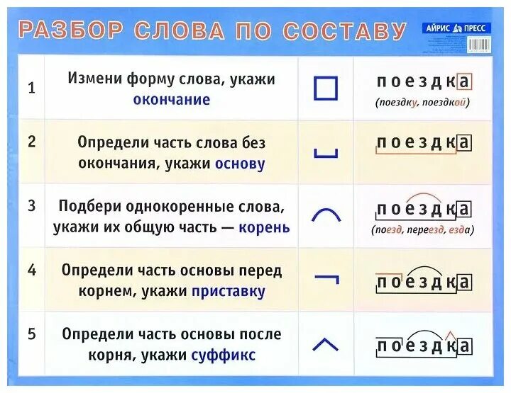 Разблр слово по составу. Разбо слова по саставу. Разбери слова по составу. Разбор. Хрустальный по составу