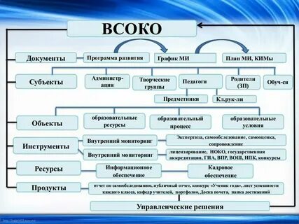 Иксора платформа оценки качества образования