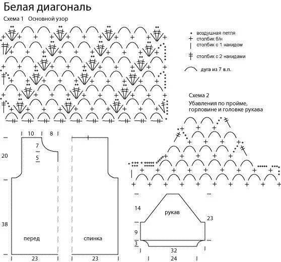 Схема вязания мочалок крючком с вытянутыми петлями. Схемы узоров для мочалок. мочалка крючком схема узоры. вязаные мочалки для бани крючком схемы вязания. ажурные схемы для мочалок крючком.