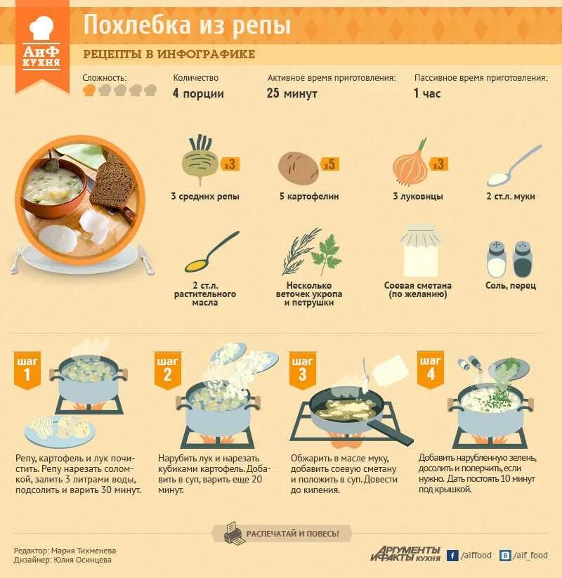 Сколько варить еду