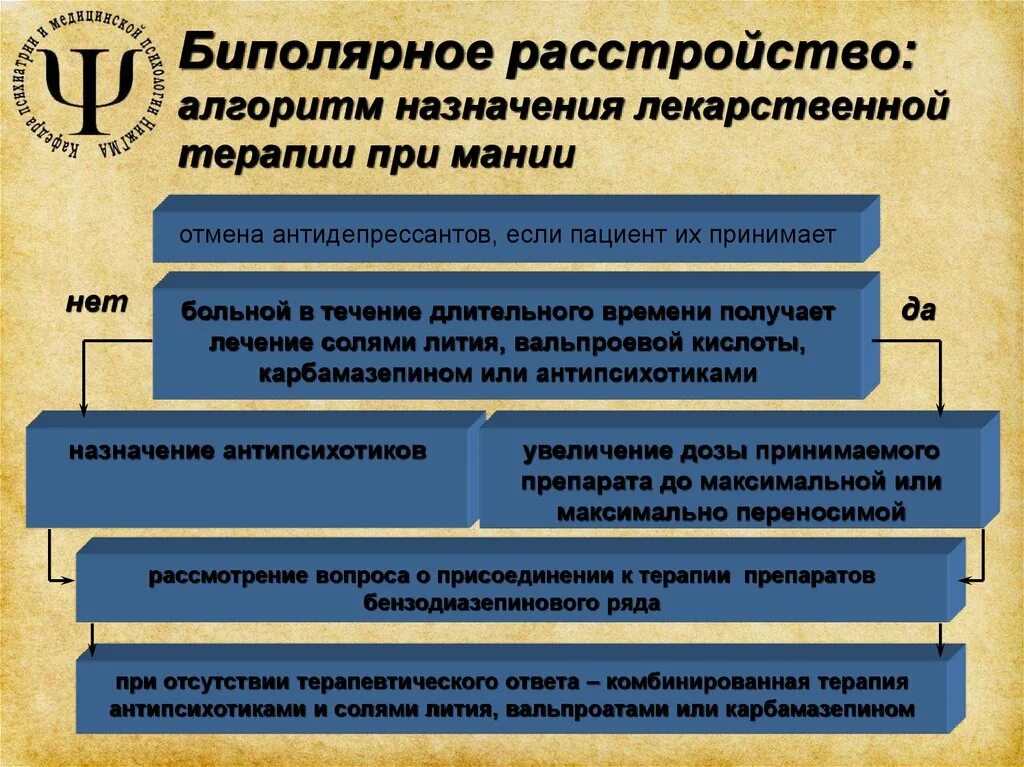 Биполярное расстройство вылечу. Биполярное аффективное расстройство. биполярное расстройство личности. для биполярного аффективного расстройства характерно. терапия биполярного аффективного расстройства.