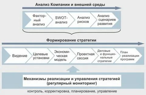 Стратегический план медицинской организации