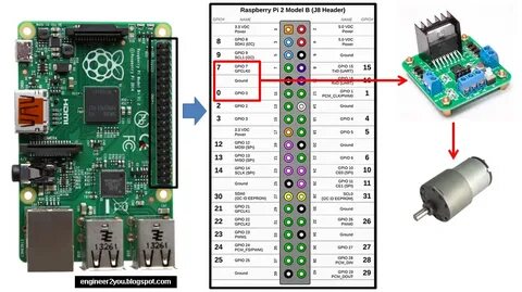 Raspberry pi пины
