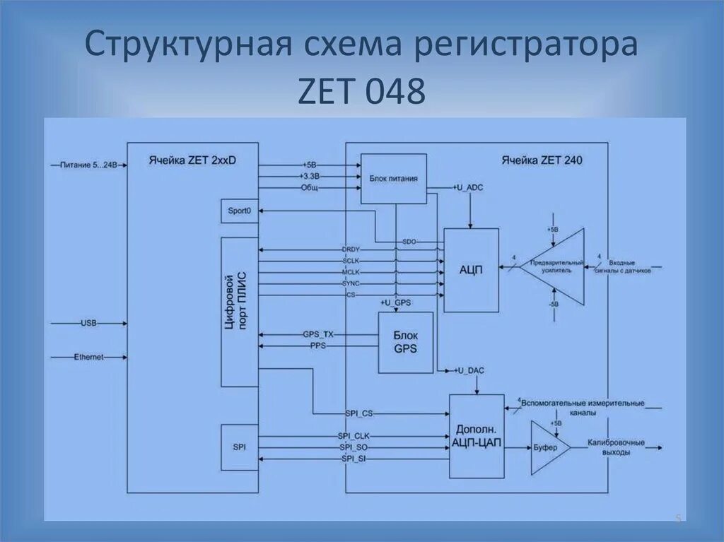 Схемы подключения регистратор. Автомобильный видеорегистратор схема принципиальная. Схема электрическая принципиальная AHD видеорегистратор. Структурная схема автомобильного видеорегистратора.