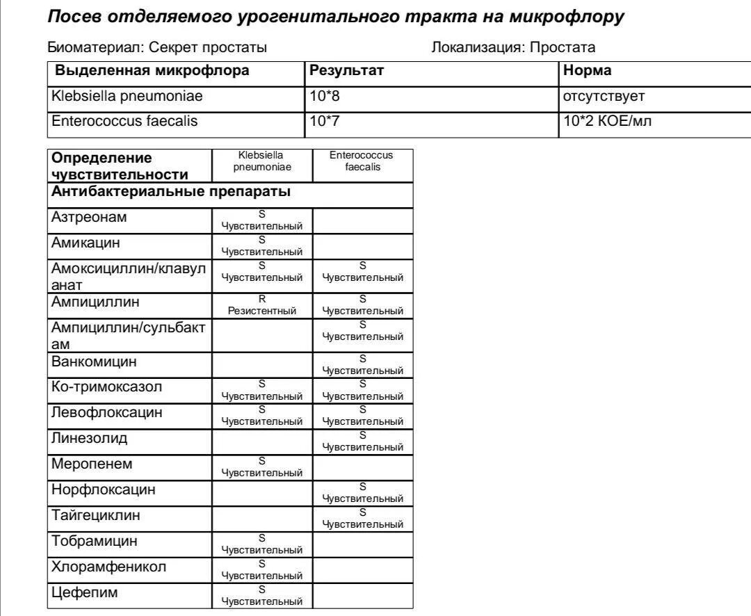 Нормы микробиологических исследований