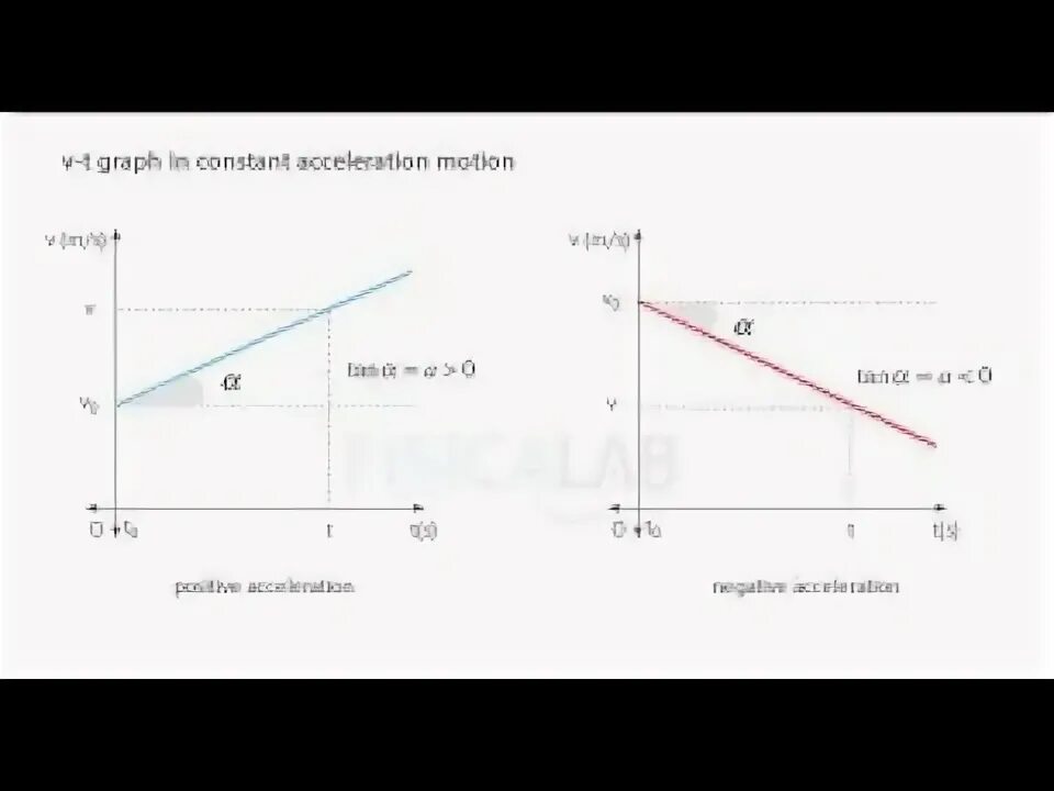 Acceleration graphics
