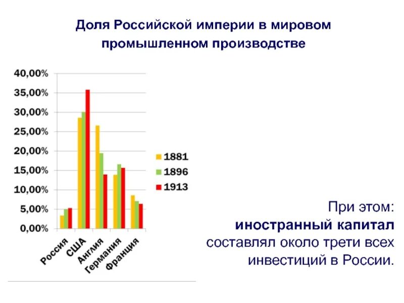 Рост промышленности в Российской империи. Статистика Российской империи. Рост российской промышленности