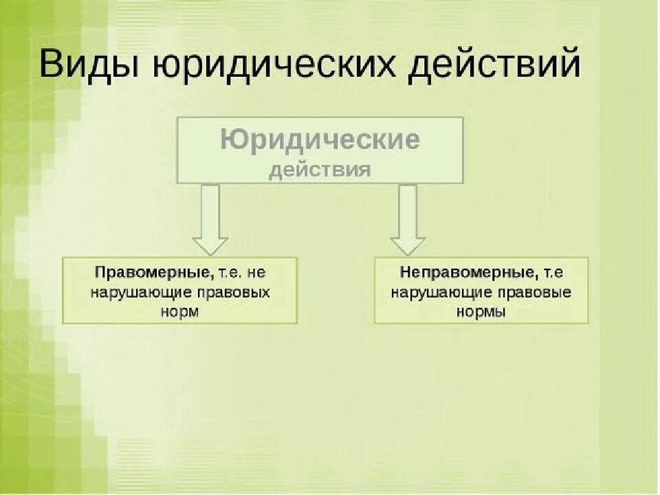 Действия юристов. Юридическое событие и юридический факт. Юридические факты действия примеры. Классификация юридических фактов в финансовом праве. Юридические действия делятся на.