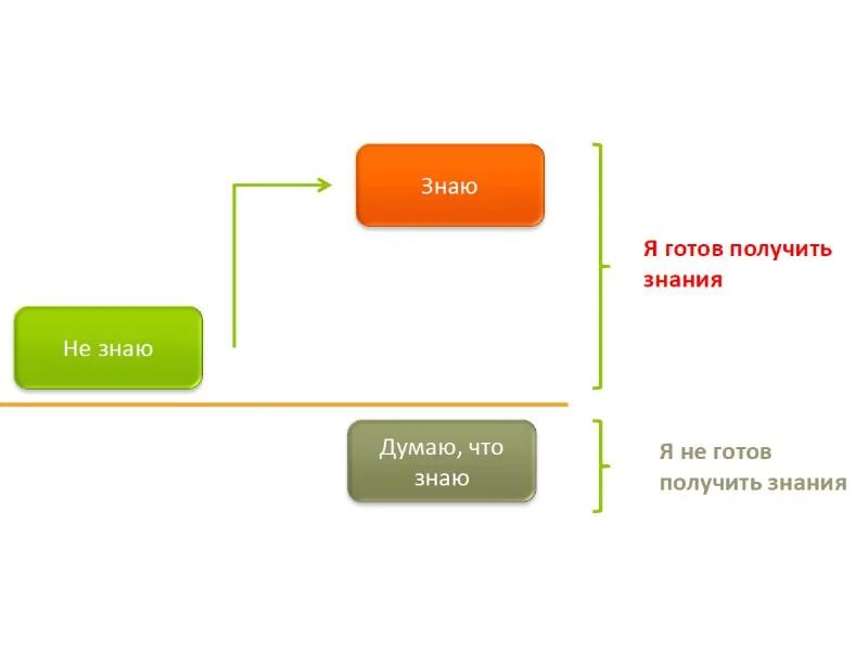 Готов получить